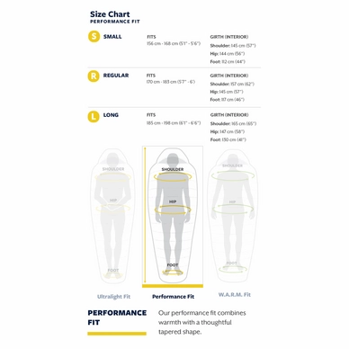 Slaapzak Thermarest Parsec 20F/-6C Small Larch 7 Slaapzak Thermarest Parsec 20F/-6C Small Larch - Afbeelding 7